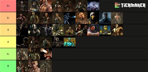 best mkx characters|Mortal Kombat X/Tier List